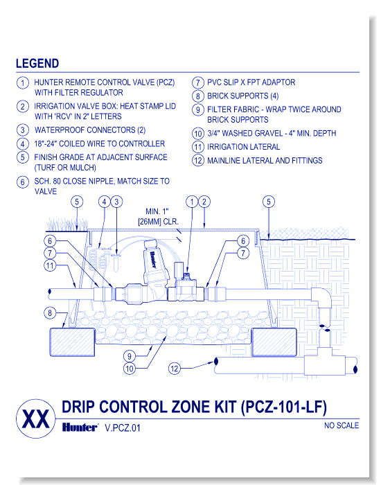 Valves - PCZ-101 Drip Zone Control Kit - 10" Round Valve Box (1 of 4)