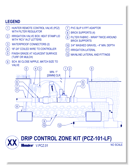 Valves - PCZ-101 Drip Zone Control Kit - 10" Round Valve Box (3 of 4)