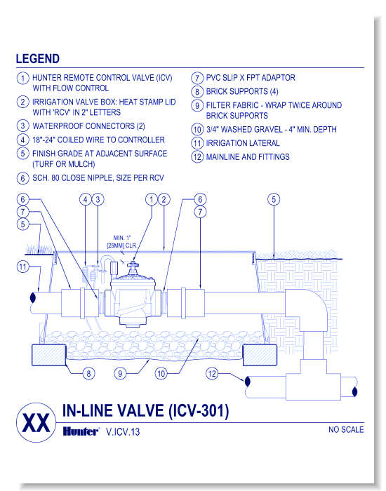 Valves - ICV-301G