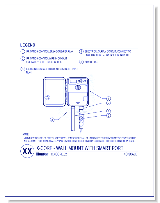 Controllers - X CORE with Smart Port
