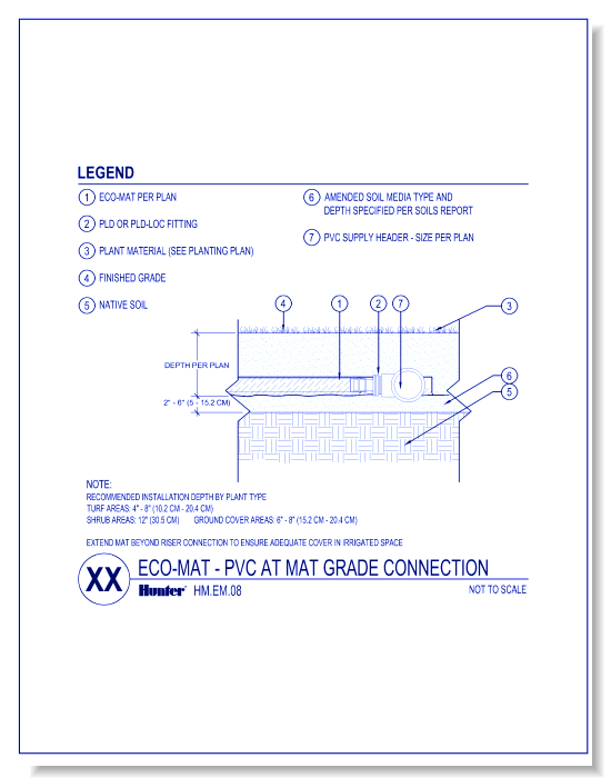 ECO-MAT PVC at Mat Grade Connection