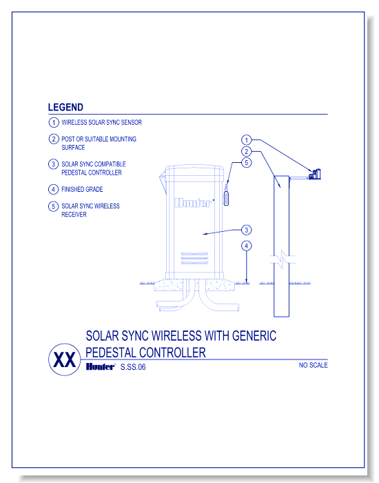 Wireless Solar Sync Sensor with Generic Pedestal Controller