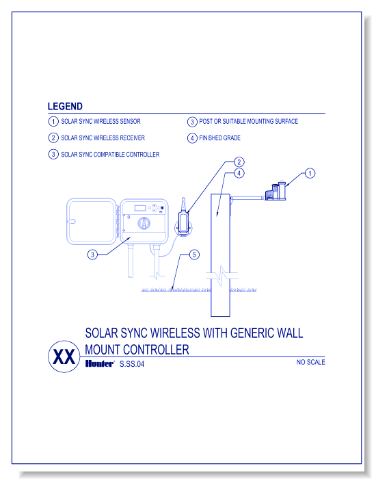 Wireless Solar Sync with Generic Wall Mount Controller