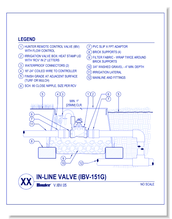 Valves - IBV-151