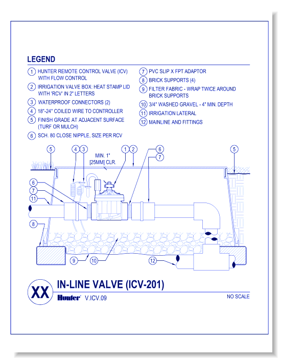 Valves - ICV-201