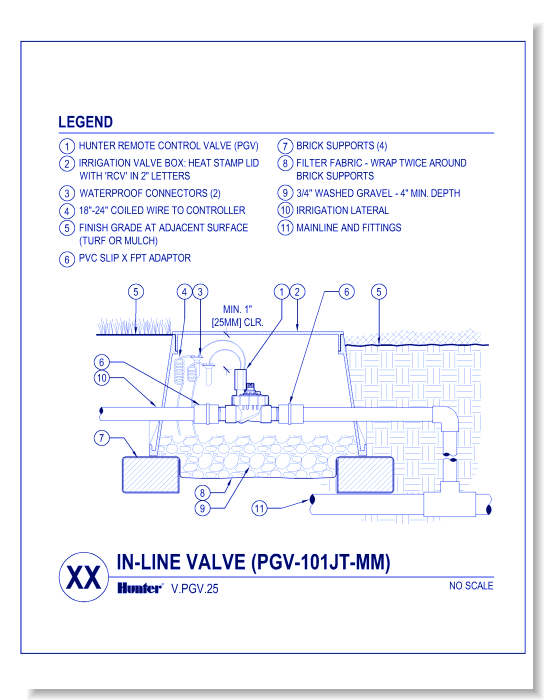 Valves - PGV-101JT-MM