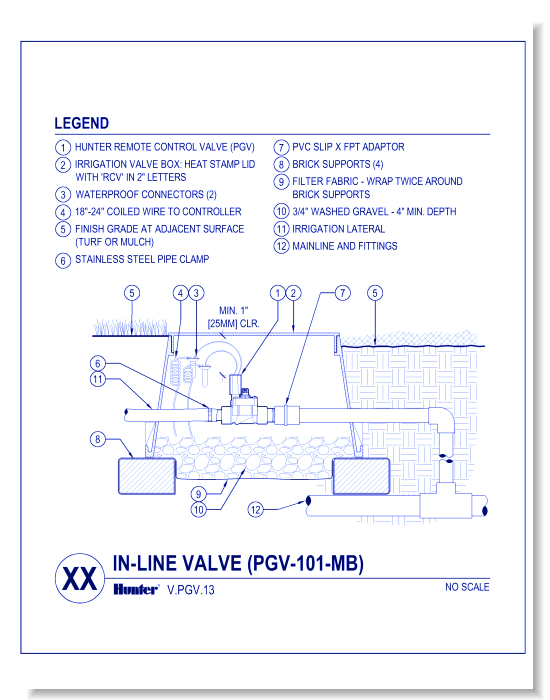 Valves - PGV-101-MB
