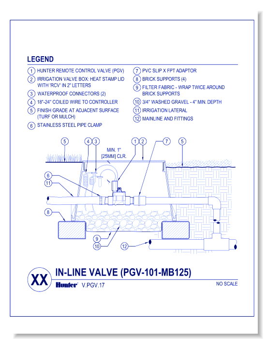 Valves - PGV-101-MB125