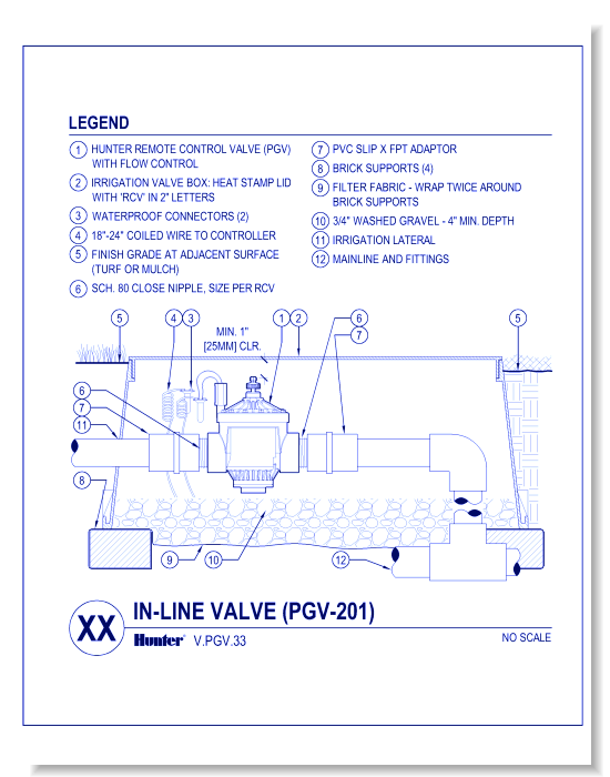 Valves - PGV-201