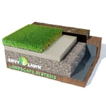 View Landscape Installation: Metal Edge Types