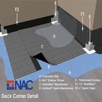 View Deck Drawings: Corner Details