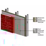 View Stone Lath