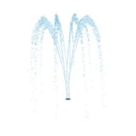 View Funnel Twist