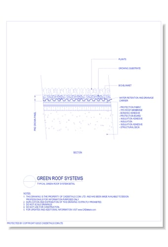 Green Roof Systems: Typical Green Roof System Detail