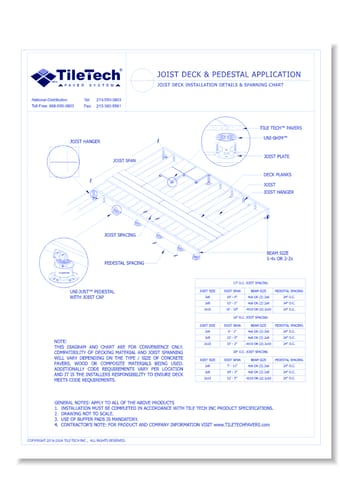 Joist Deck and Pedestal Application: Joist Deck Installation Details & Spanning Chart