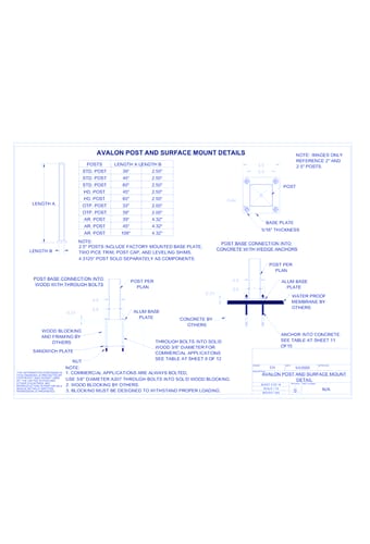 Avalon Aluminum Railing®: Post & Surface Mount Details (Part 1)