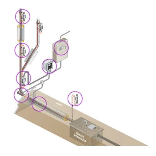 Flow Maintenance (Grease Waste)