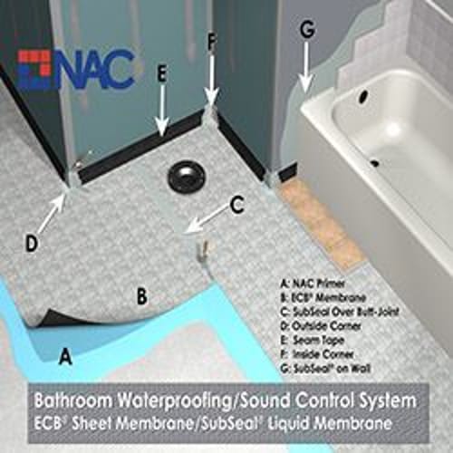 Bathroom Waterproofing and Sound Control preview 1