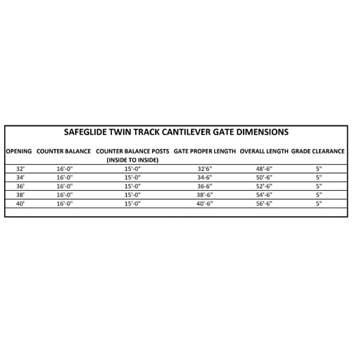 Twin Track – For Single Gate Openings Between 31 And 40 Feet Or Bi Parting Gates Up To 80 Feet preview 4