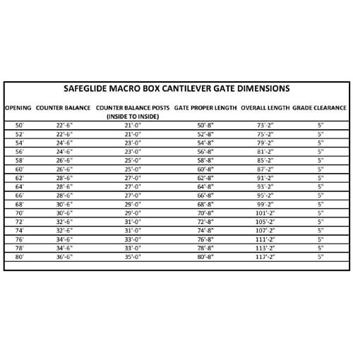 Macro Box – For Gate Single Openings Between 51 And 80 Feet Or Bi Parting Up To 160 Feet preview 4
