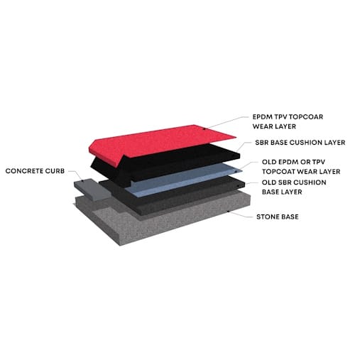 SafeTop™ Over Existing PIP Surface