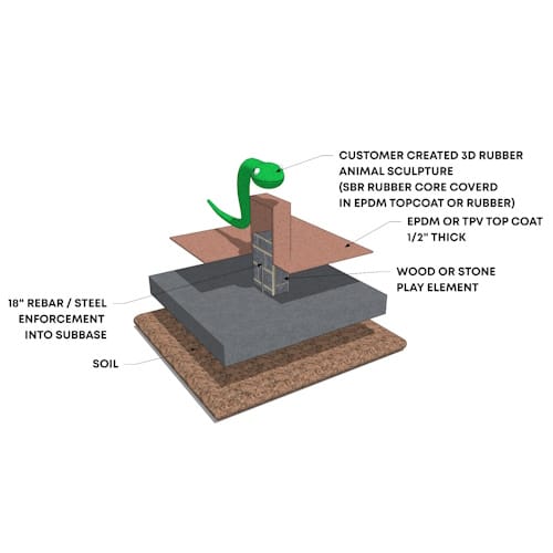 SafePals 3D - Custom Created 3D Rubber Sculpture with EPDM or TPV Topcoat 0.5"