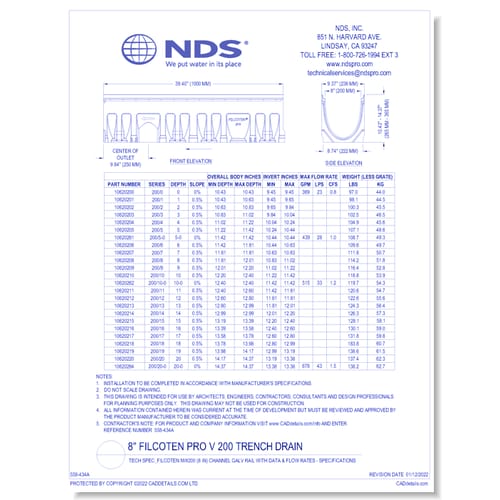 Spec_Filcoten NW200 (8 in) Channel Galv Rail with Data & Flow Rates (Part 2)