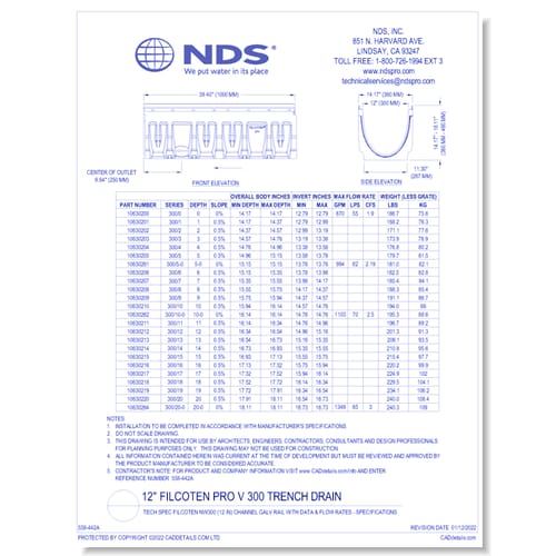 Spec Filcoten NW300 (12 in) Channel Galv Rail with Data & Flow Rates (Part 2)