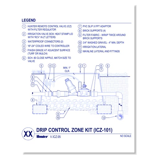 Valves - ICZ-101 Drip Zone Control Kit