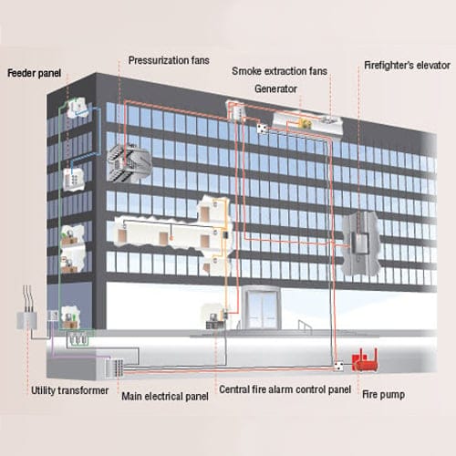 CAD Drawings Chemelex Fire Rated Wiring System